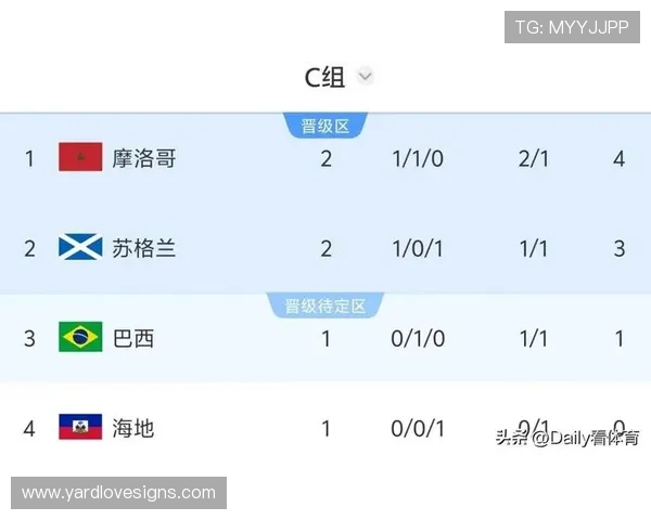 世界杯巴西摩洛哥比赛进球统计及比分走势分析与赛后点评